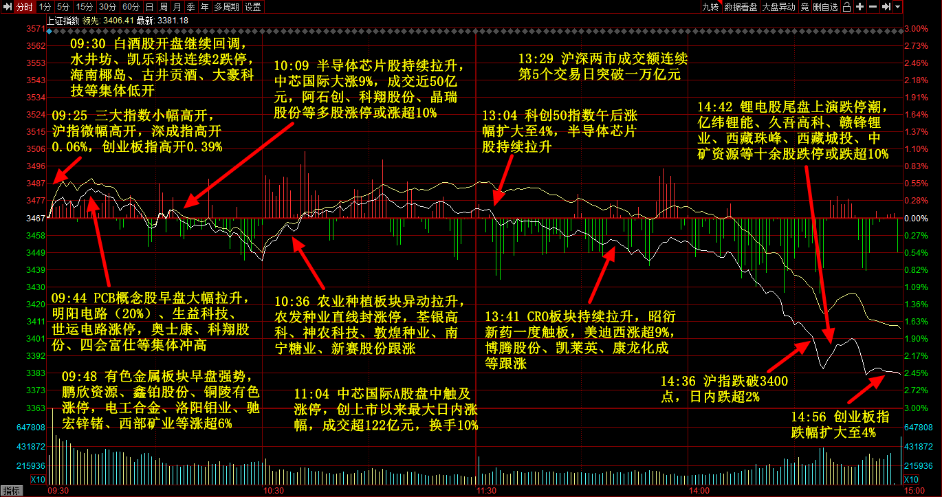 a股五张图这行情一板块居然还有8股涨停