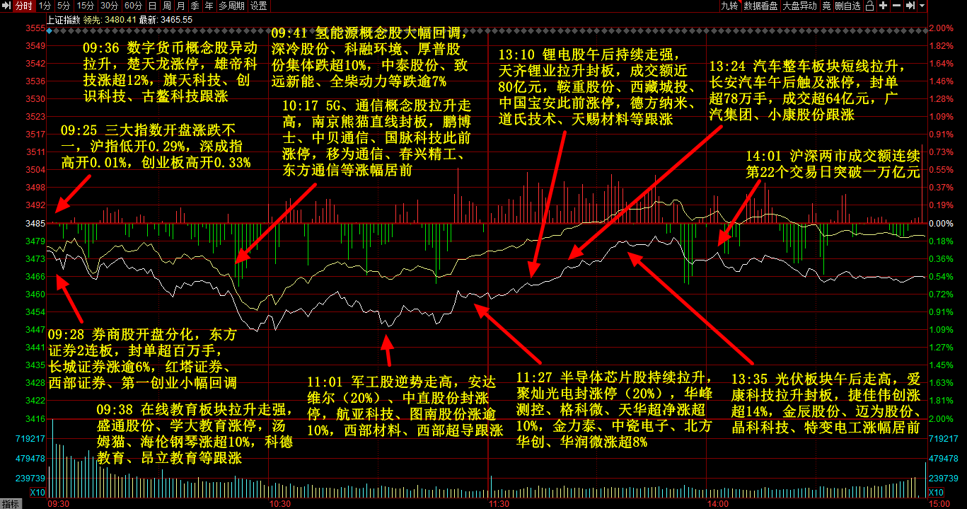 a股五张图被北向资金绑架的市场情绪