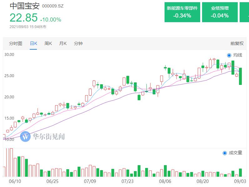 a股五张图:两极分化的创投行情 | 选股宝 - 发现好股票