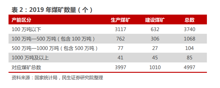 民生证券智慧矿山空间有多大