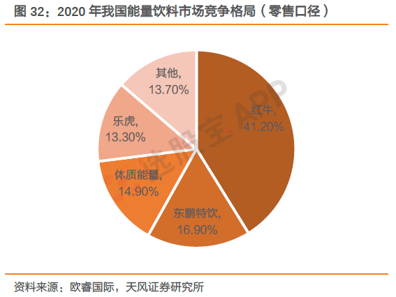 功能性饮料第一股上市在即千亿市场狼烟再起