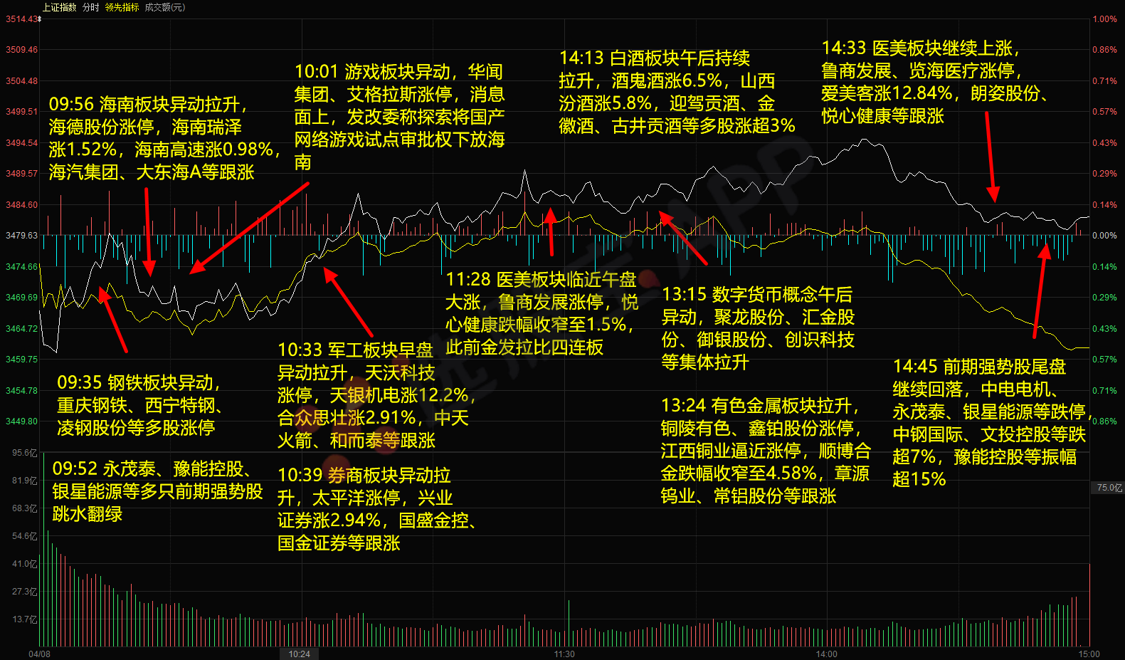 本钢板材也开盘不就涨停,集体拿下二连板;上午收盘阶段,武进不锈