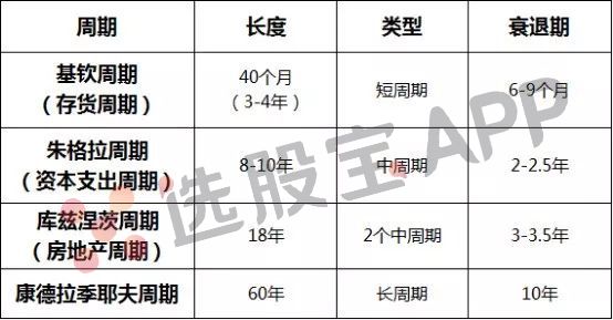 康波宿命，2019是85后能够抓住的最后机会？