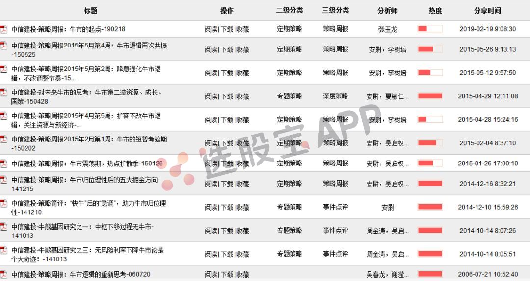 “牛市旗手”中信建投与“周期天王”的预言