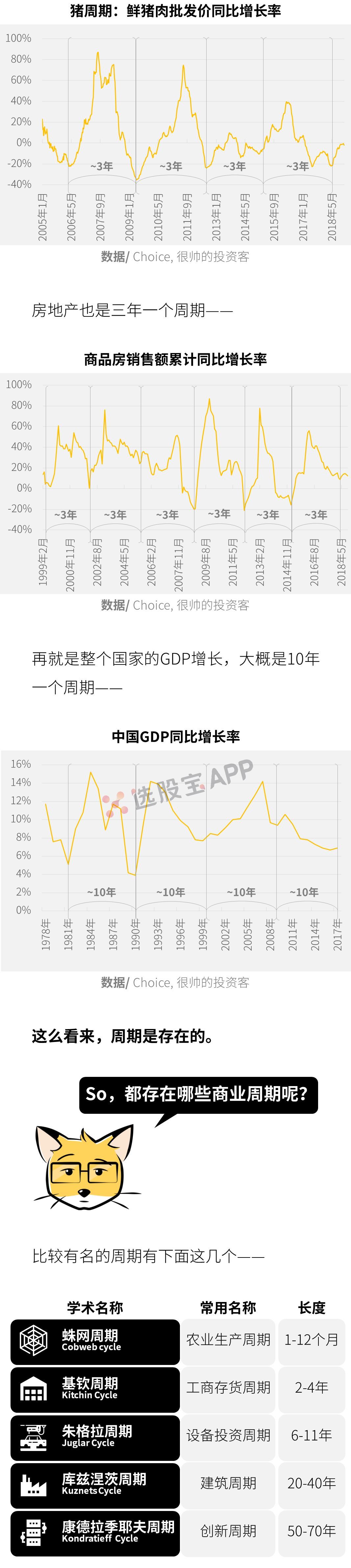 人生发财靠康波！周期论真的靠谱吗？