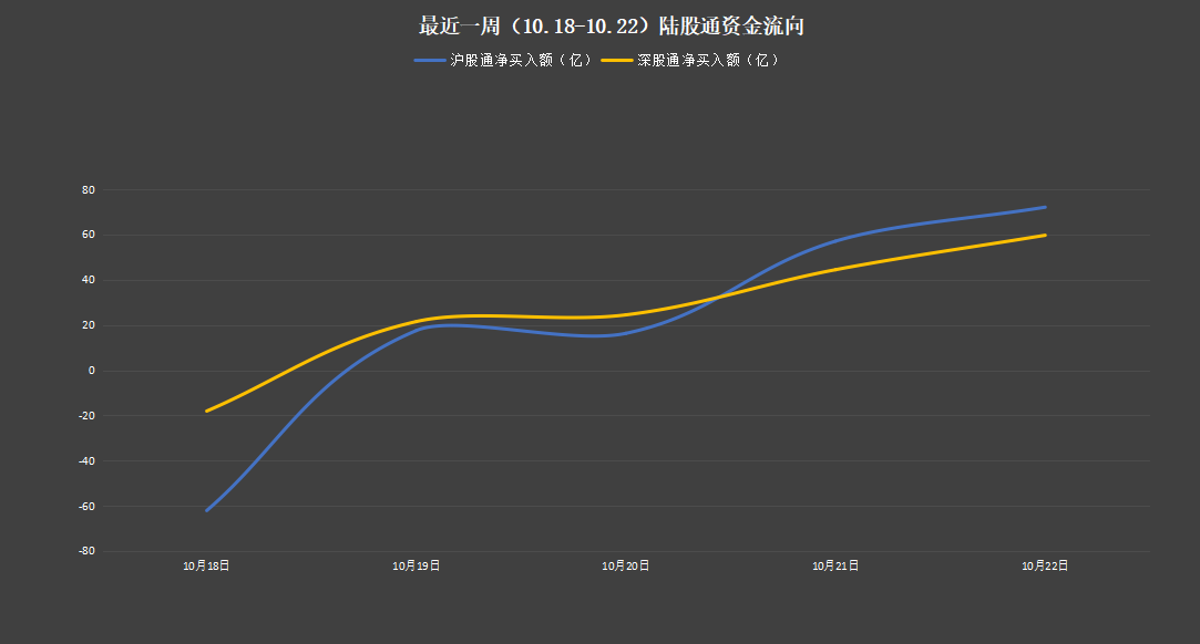 北上资金强势净流入233.04亿元 电力设备获大幅加持