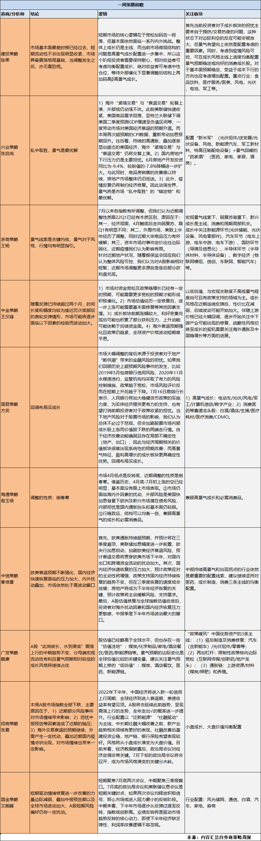 【一周策略前瞻】賽道交易擁擠，均衡配置更優(yōu)