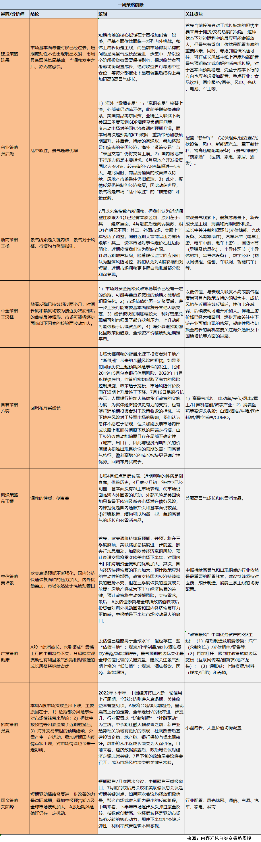 【一周策略前瞻】赛道交易拥挤，均衡配置更优