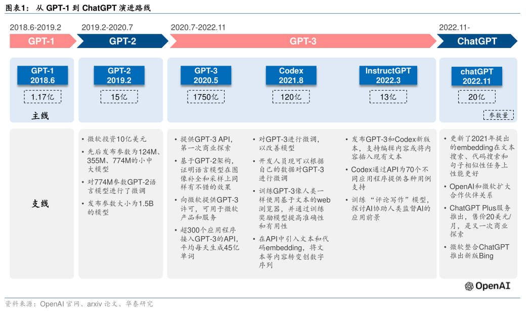 多模态，或是下一代GPT的大杀器 1