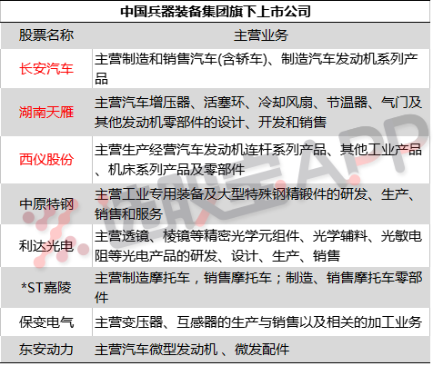 制動系等),一汽富維(吸收了一汽集團公司車輪,車箱兩個專業