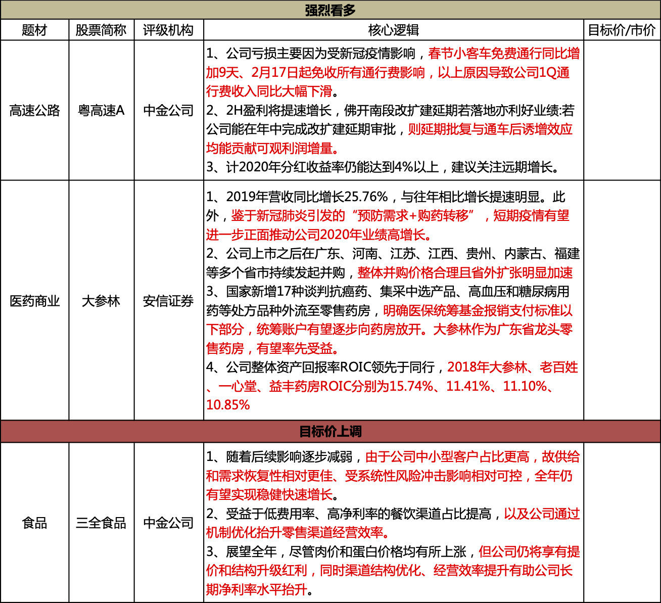 分红率排名_股东分红表格范文图片