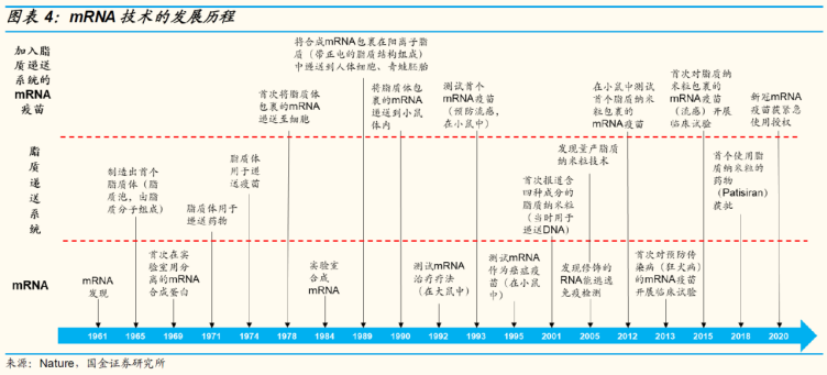 千亿龙头大涨40% 核酸疫苗会是下一个爆发点吗