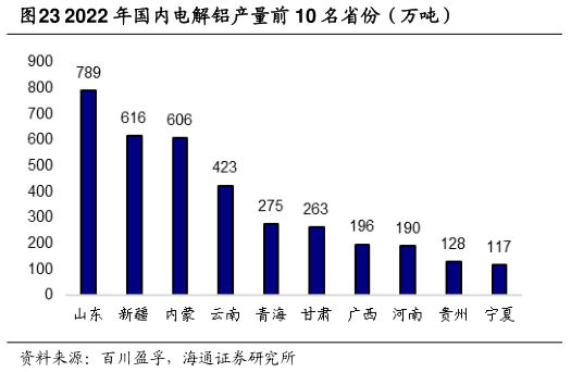 水电大省降水量38年以来最少 磷、铝等多个工业品或受影响