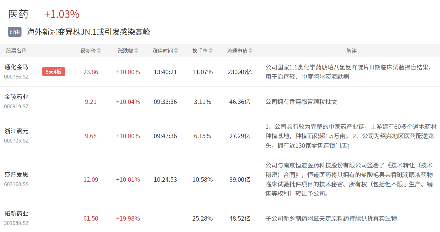 四川百利天恒药业股份有限公司