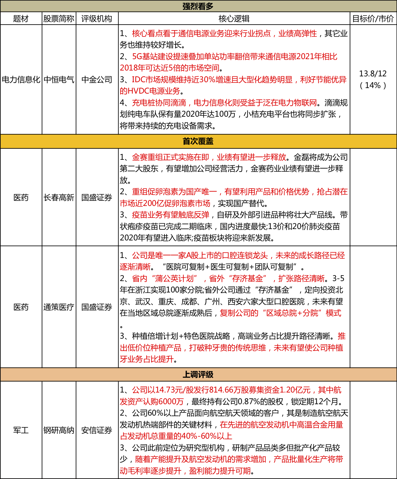 中恒电气最新消息002364股票利好利空新闻2019年9月 易帮股票知识网