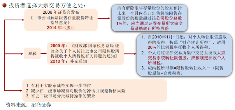 配资服务费