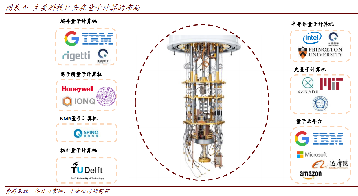 周末刷屏 国内量子计算里程碑式突破 计算速度比谷歌快一百亿倍 这波主题投资怎么炒 都在这张表里了 Hox财经