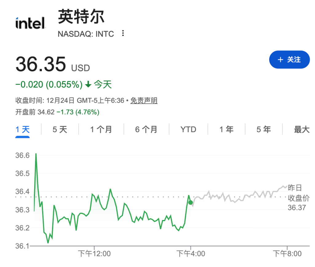 英特尔美股盘前大跌5%，报道：英伟达暂缓推进测试英特尔18A工艺