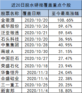 化工股行情燃爆,他又給出了一批底部翻倍名單 | 選股寶 - 發現好股票