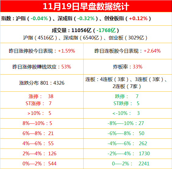 11月19日上午复盘
