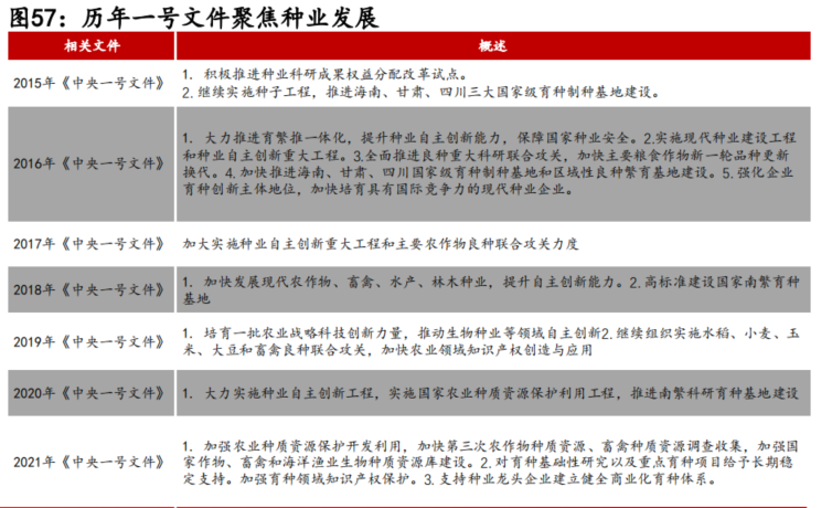 一号文件临近 分析师预计这些是焦点