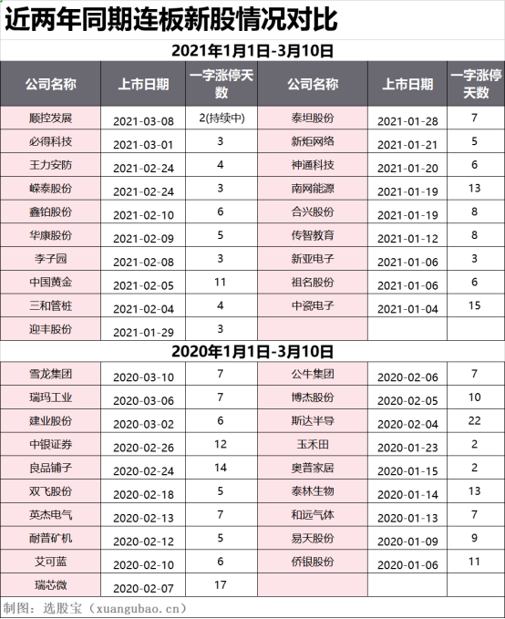 首日即炸板 四方新材成最惨新股 背后还有一隐忧要注意了 华尔街见闻