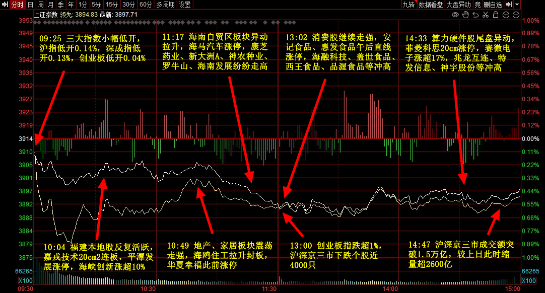 12月2日资金流向