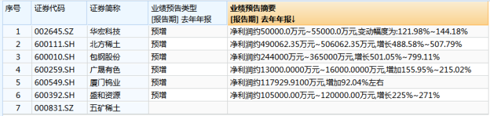 新能源上游最健康品种 稀土板块再度大涨 发生了什么？