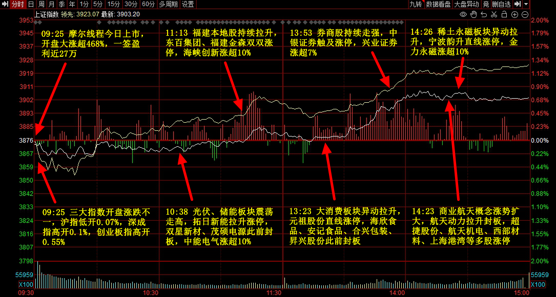 12月5日资金流向