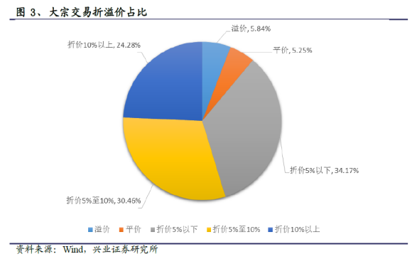 机构争抢各种茅？白马股出现了一种新现象