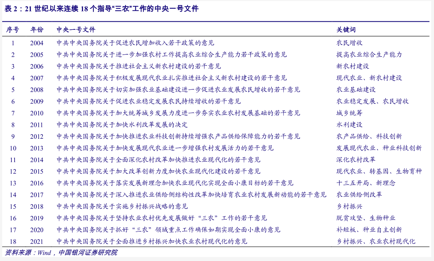 一号文件临近 分析师预计这些是焦点