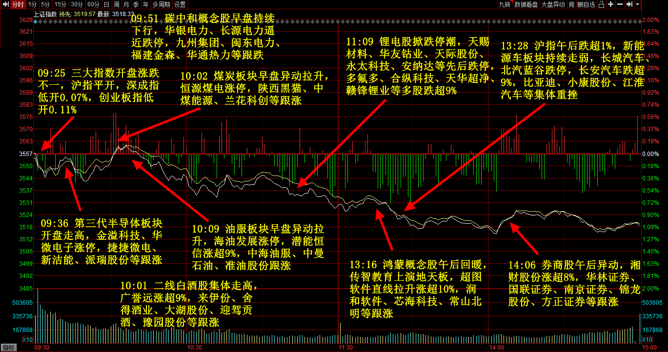 6月16日主题复盘 石油板块发力走高 空间站概念股突起 选股宝 发现好股票