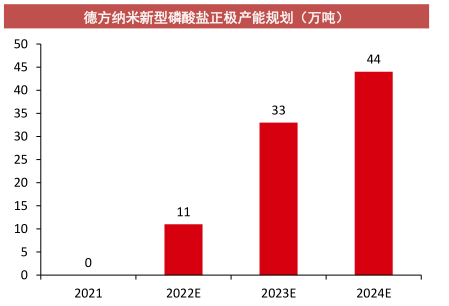 脫水研報週迴顧新一代鋰電正極材料全面梳理磷酸錳鐵鋰行業現狀智能