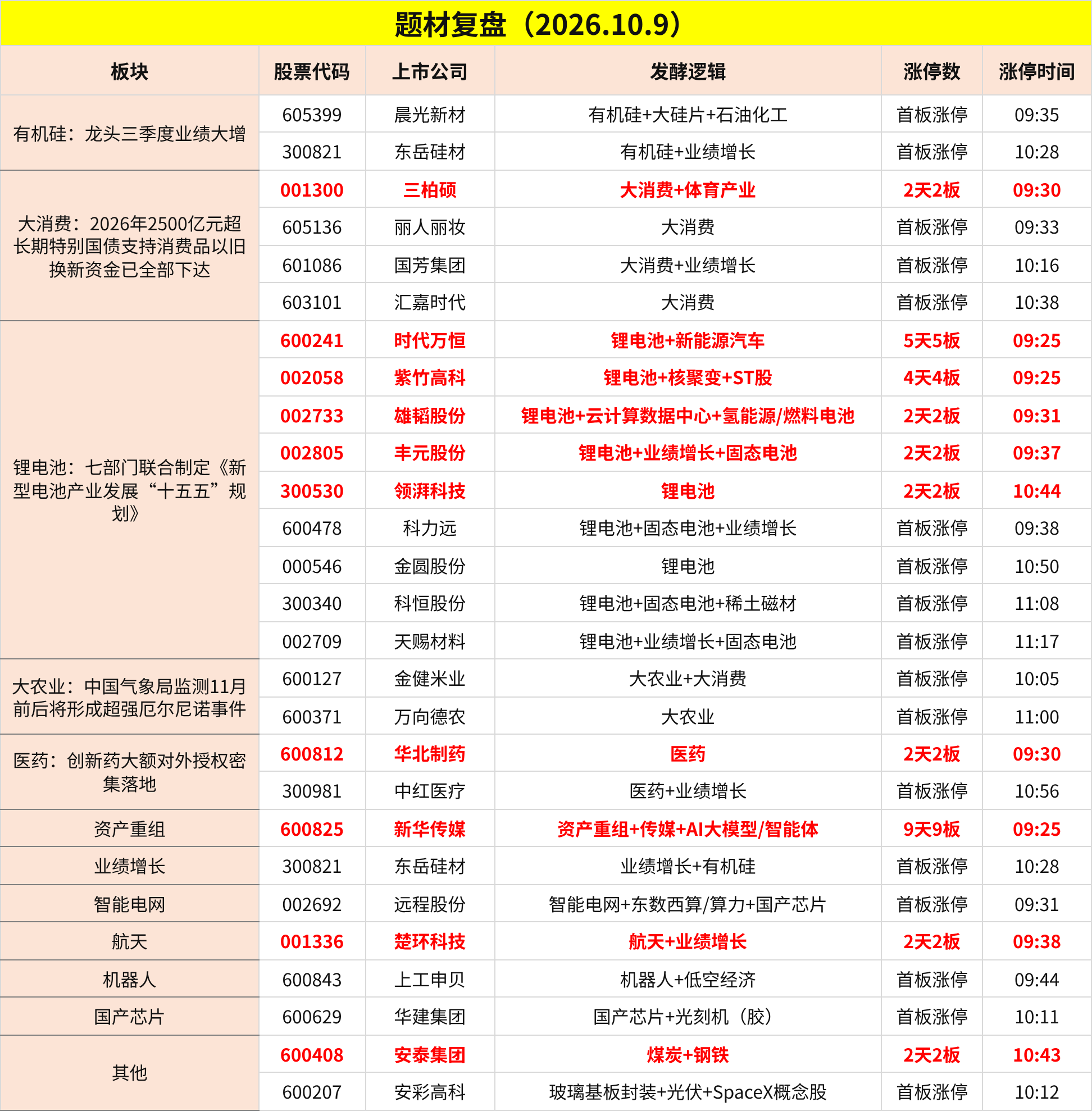 算力硬件持续调整：PCB、CPO领跌，华正新材金安国纪跌停