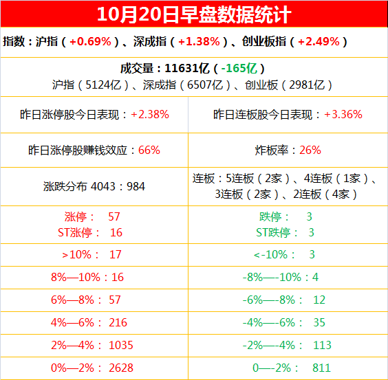 10月20日上午复盘