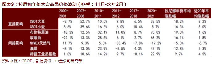 罕見(jiàn)“三重”拉尼娜，極端氣候事件將出現(xiàn)？有哪些影響？