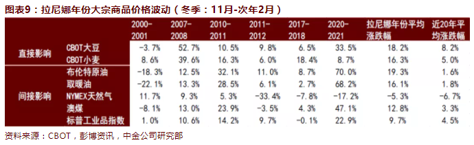 罕见“三重”拉尼娜，极端气候事件将出现？有哪些影响？