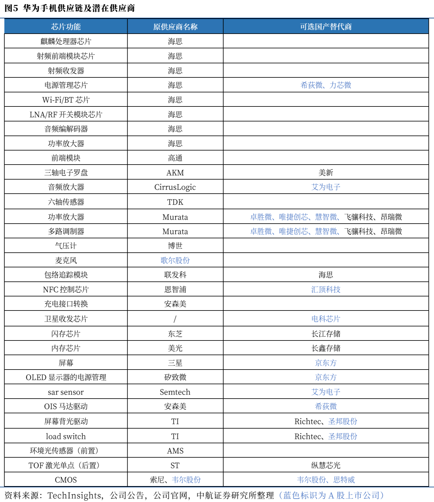 华为新机发布时间临近一文梳理潜在新技术