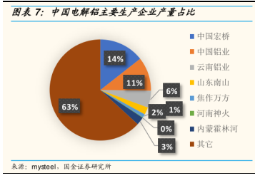 水电大省降水量38年以来最少 磷、铝等多个工业品或受影响