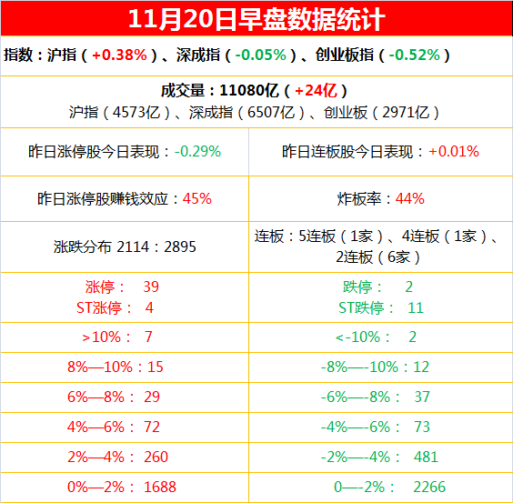 11月20日上午复盘