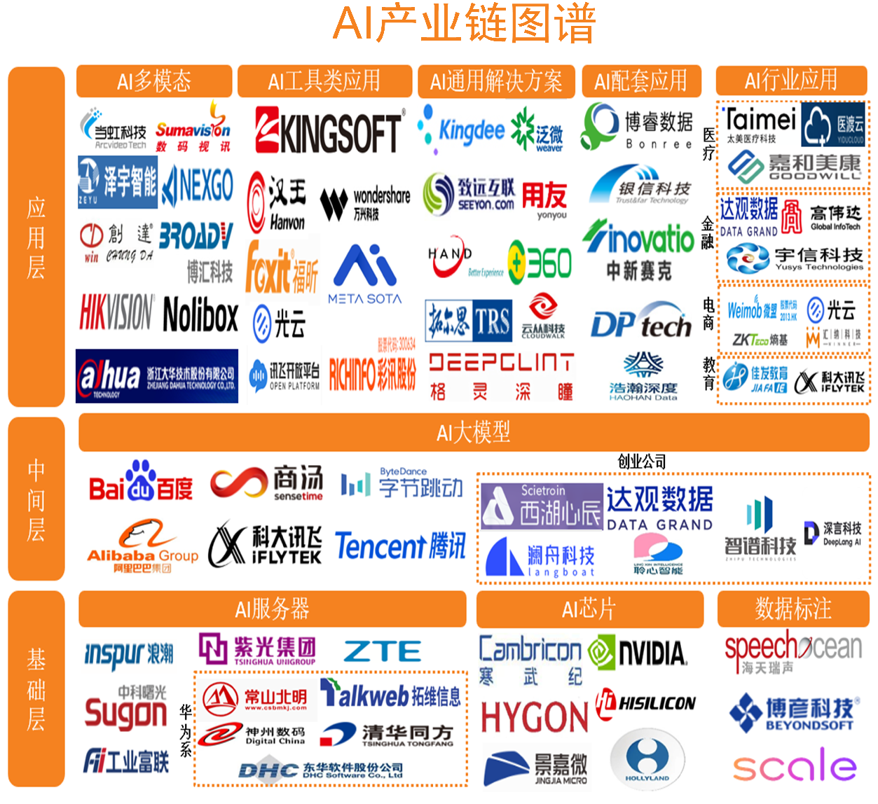 一图了解ai产业链 选股宝 发现好股票