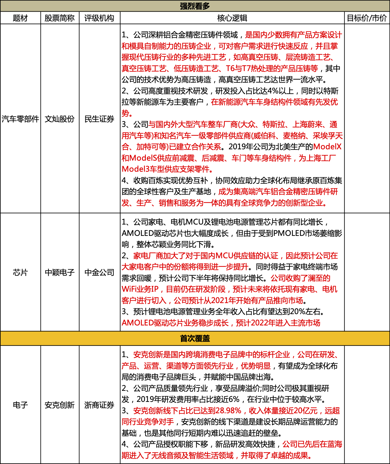分红率排名_股东分红表格范文图片(3)