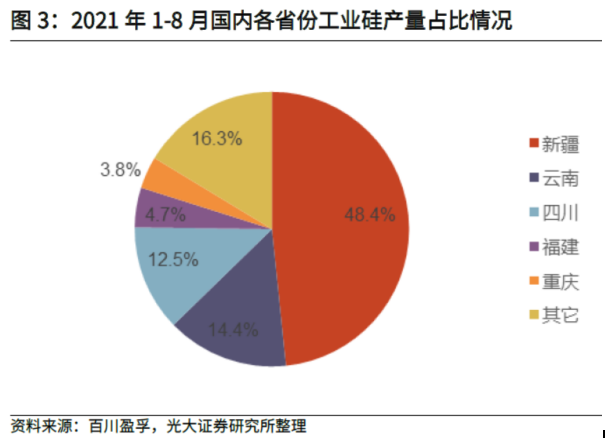 水电大省降水量38年以来最少 磷、铝等多个工业品或受影响