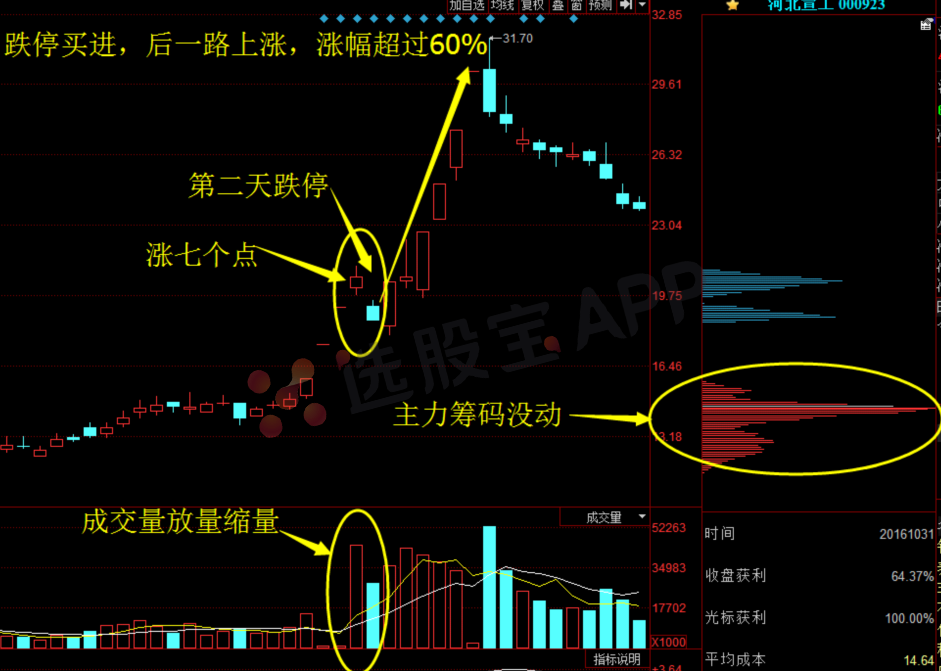 短线股市怎么做（短线股票稳赚的方法） 短线股市怎么做（短线股票稳赚的方法）《短线股票怎么操作?》 股市行情