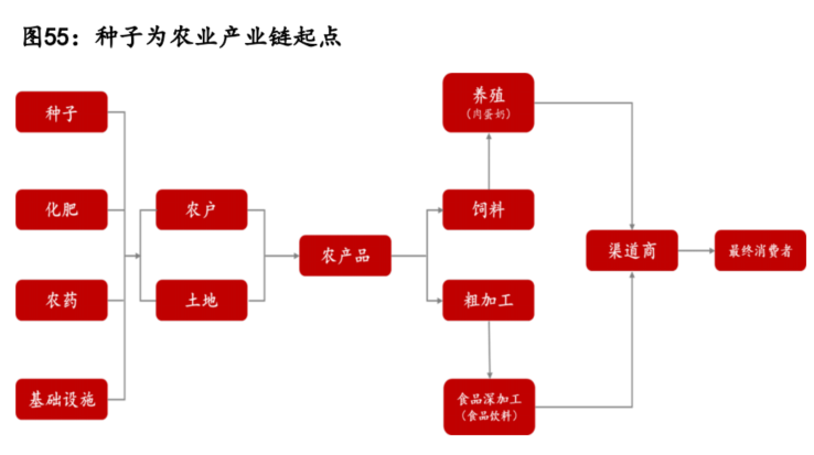 一号文件临近 分析师预计这些是焦点