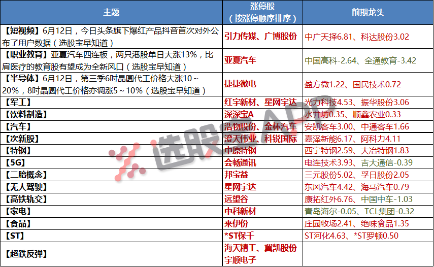 选股宝晚报6月14日主题前瞻