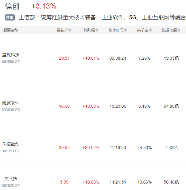 数据要素确权 能源信创 数字经济板块又有新亮点 选股宝 发现好股票