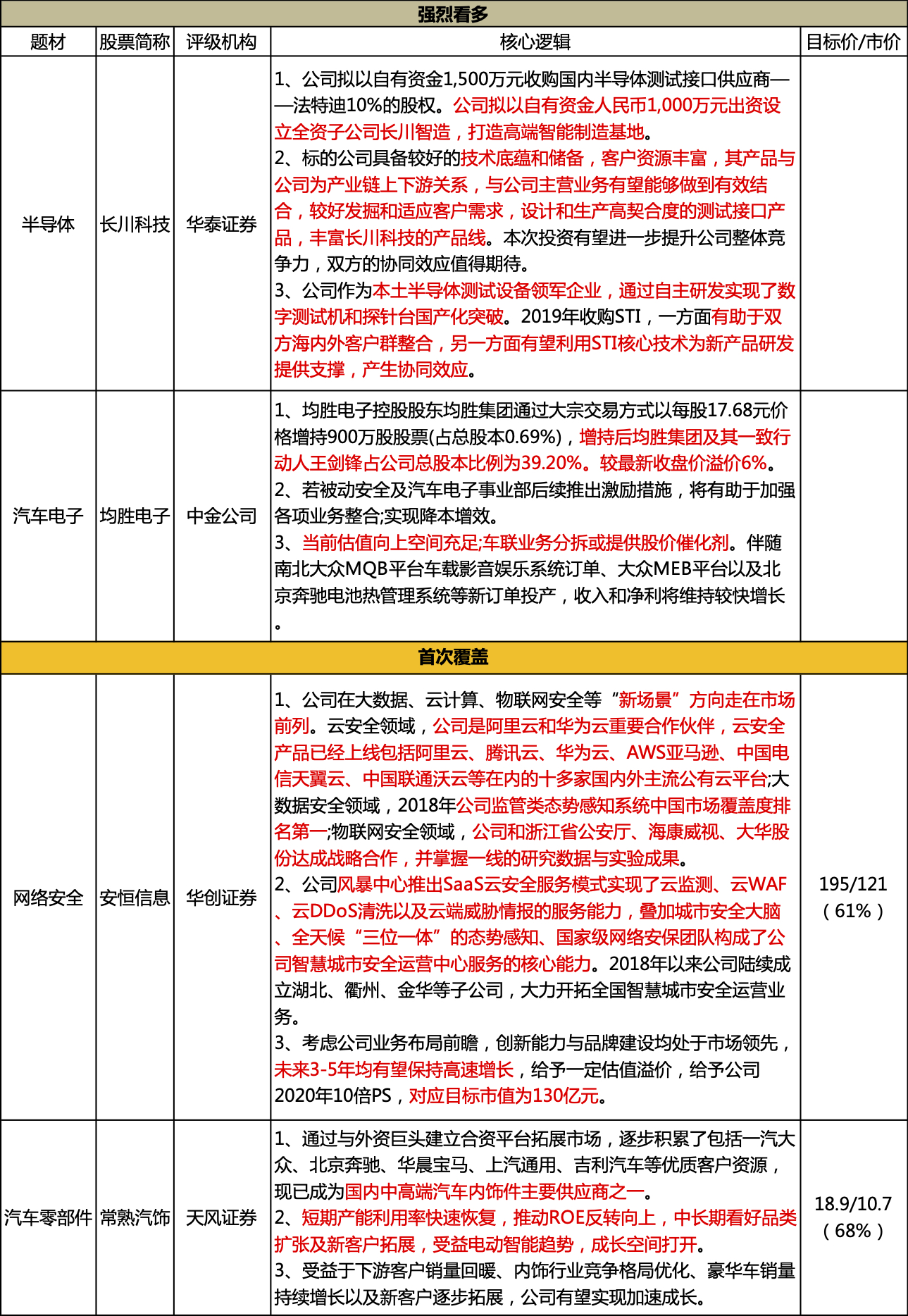 长川科技300604股票分红长川科技2019年股票分红 51股吧网
