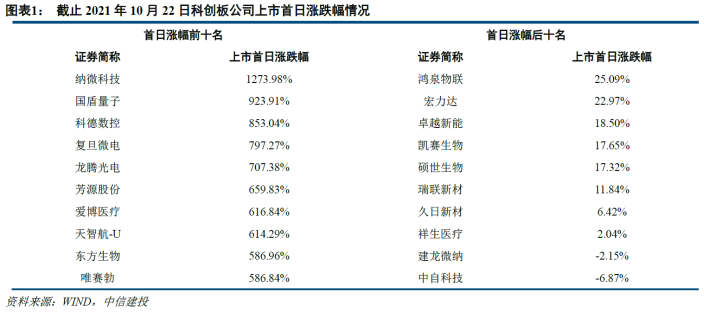 近期上市的新股有点儿惨 为何接二连三破发？