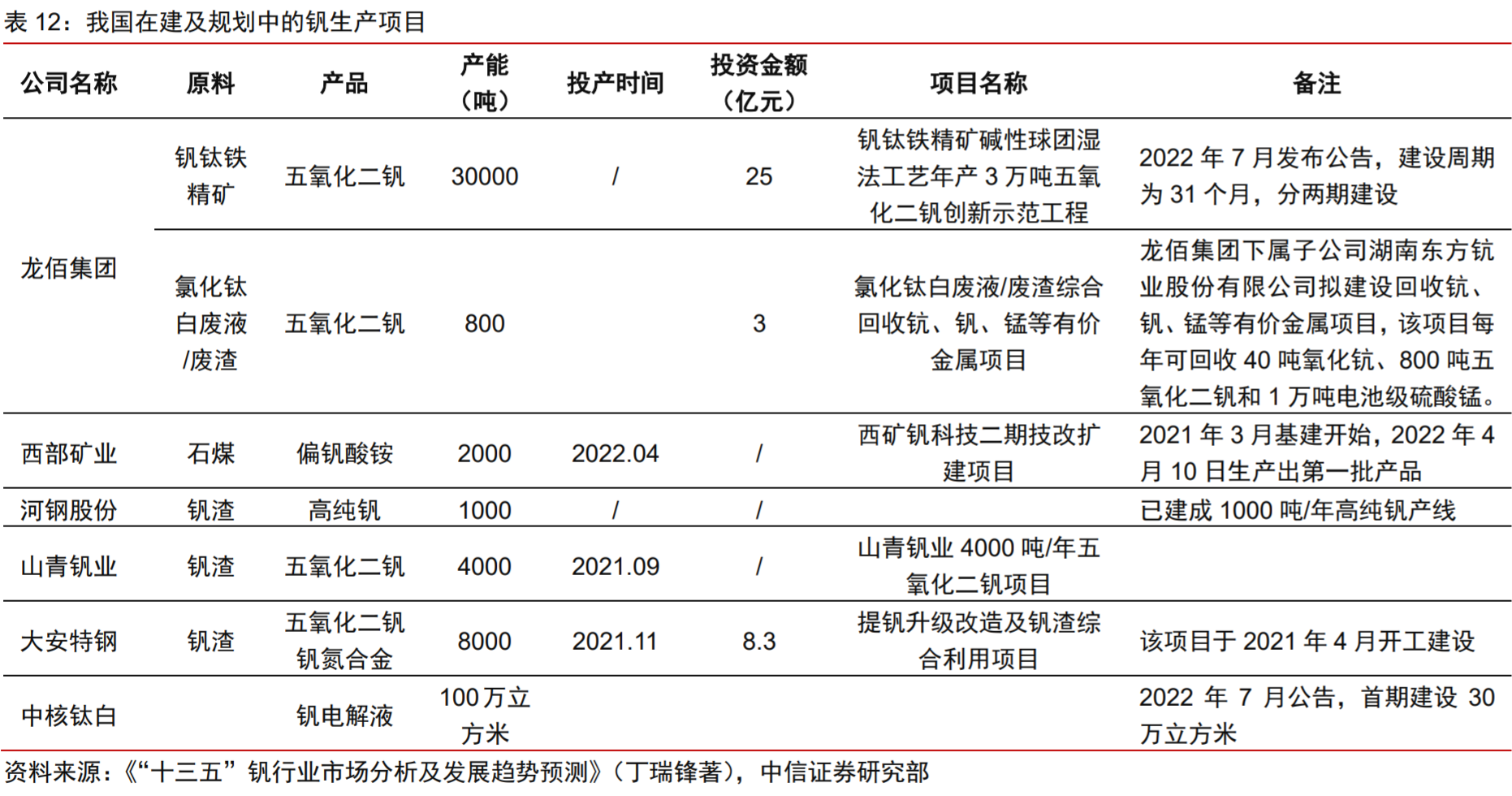 钒电池持续火爆,为啥还把钛白粉企业也带嗨了? 